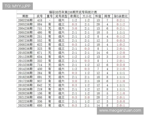 3D十位振幅走势图解析与应用探讨助力彩票选号策略优化